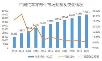 2019中國汽車零部件百強(qiáng)企業(yè)