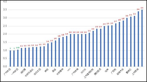 慘 一半汽車經(jīng)銷商沒法完成銷量目標(biāo)